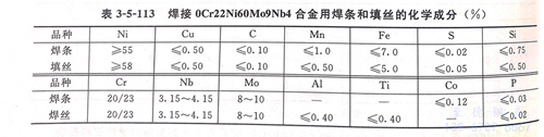 表 3-5-113.jpg