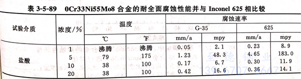 表 5-89.jpg