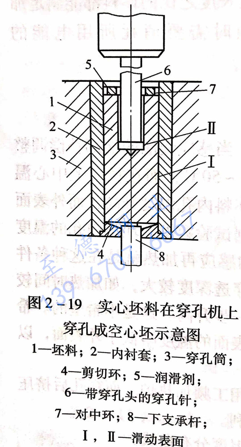 圖 2-19 實心坯料在穿孔機(jī)上穿孔成空心坯示意圖.jpg