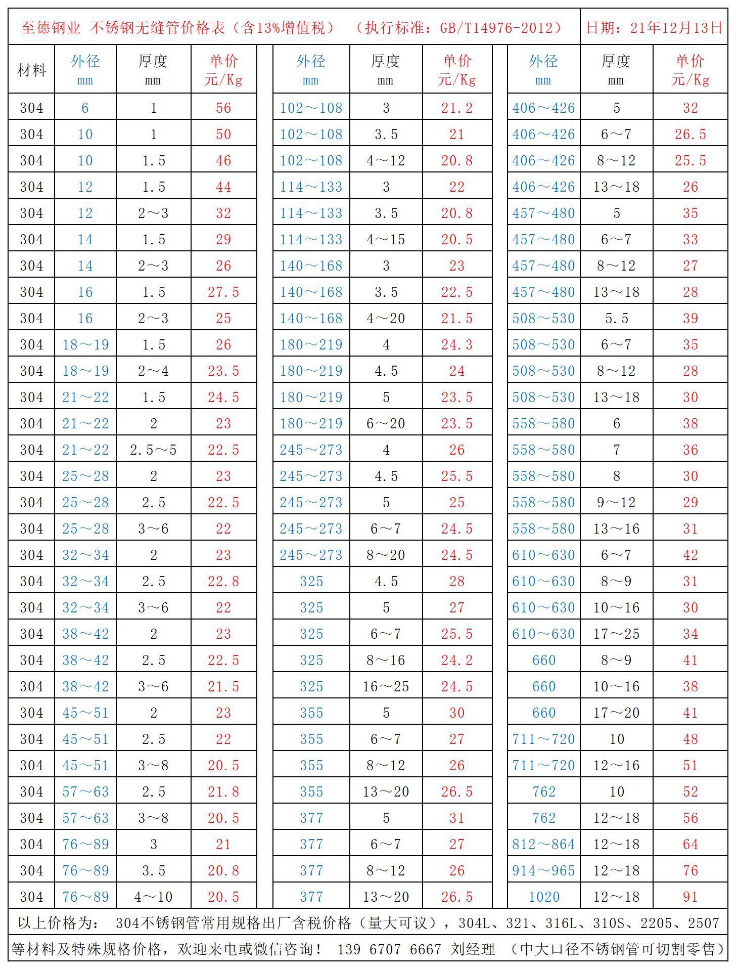 不銹鋼管價(jià)格表.jpg