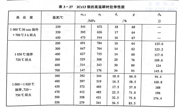 表 27.jpg