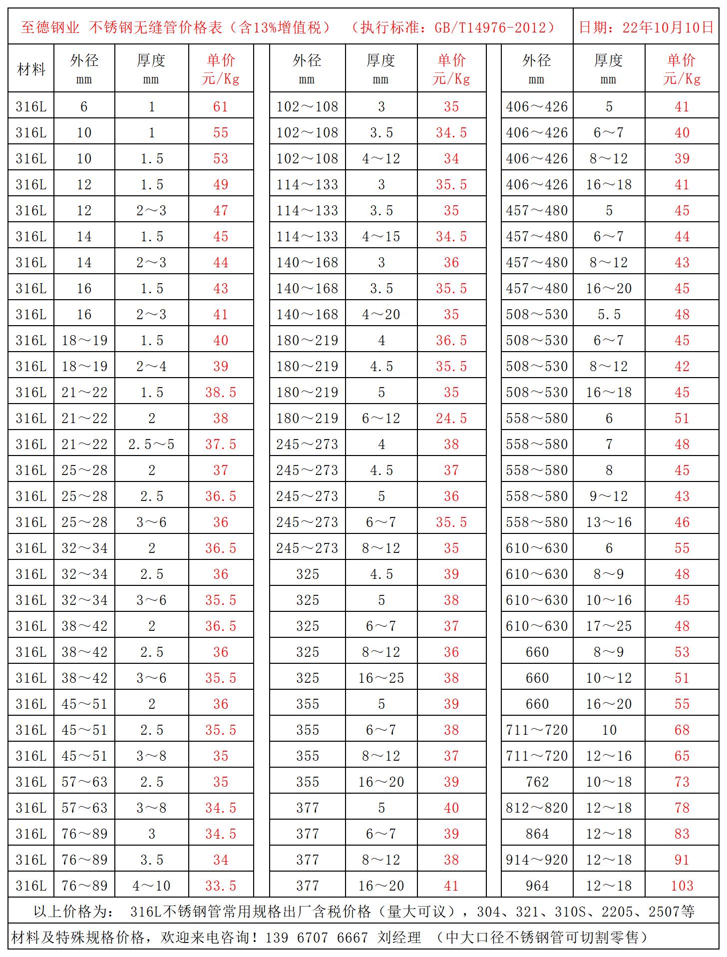 316L不銹鋼管價(jià)格表.jpg