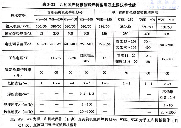 表 21.jpg