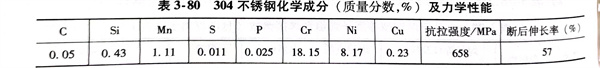 表 80.jpg