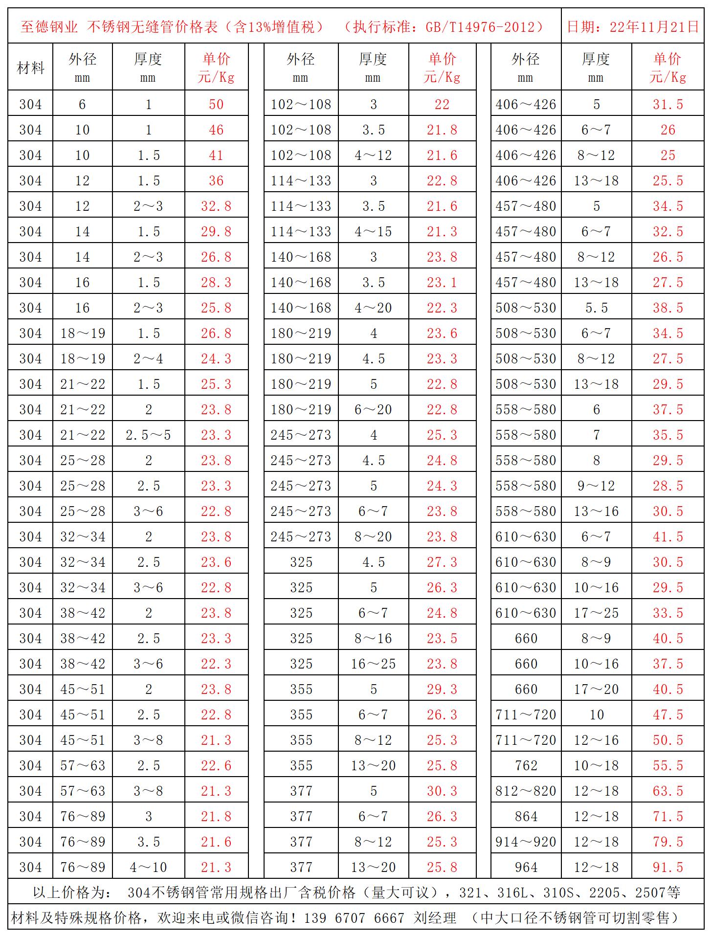 304不銹鋼管價(jià)格表.jpg