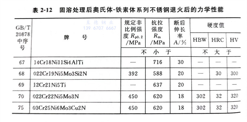 表 12.jpg