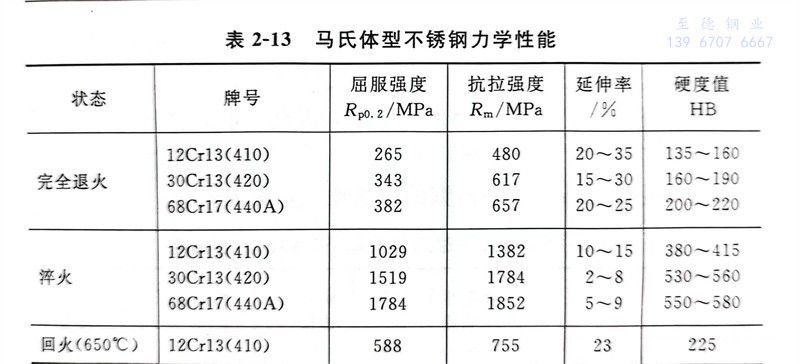 表 13.jpg